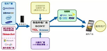 新股盛宴下周開席 10只IPO集中來襲，軟件技術(shù)開發(fā)板塊引爆市場關(guān)注