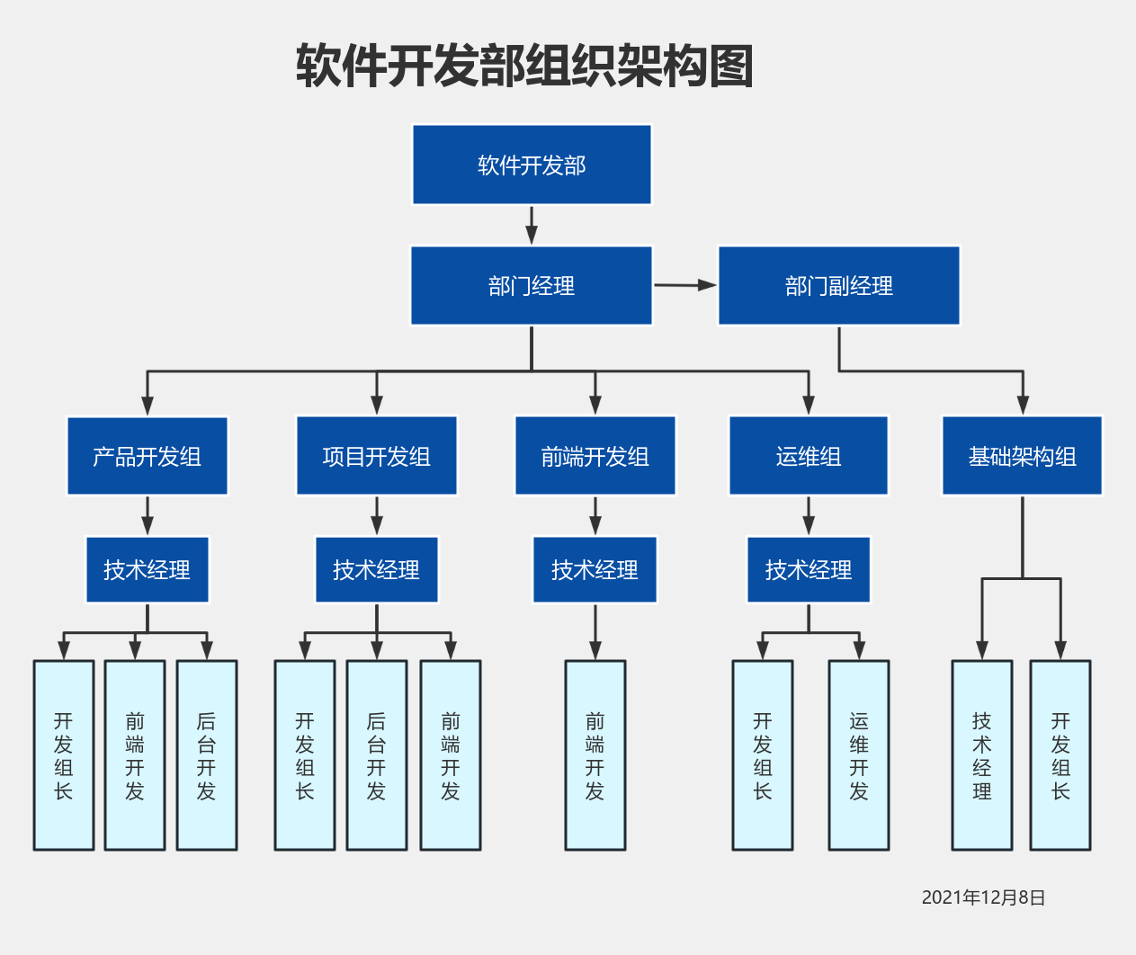 構建高效軟件技術開發團隊 組織架構設計指南