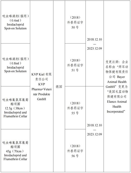 農(nóng)業(yè)農(nóng)村部批準(zhǔn)勃林格殷格翰動(dòng)物保健等2家公司生產(chǎn)的3種獸藥產(chǎn)品在我國(guó)再注冊(cè)