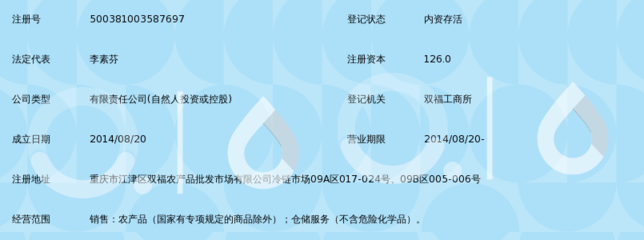 重慶國(guó)貿(mào)八方農(nóng)產(chǎn)品銷(xiāo)售