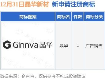 晶華新材新提交 晶華 商標(biāo)注冊(cè)申請(qǐng)